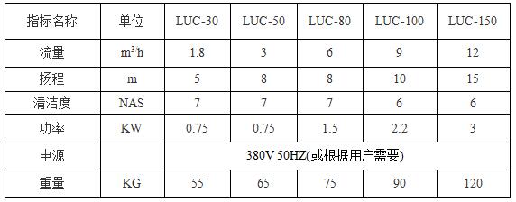 LUC加油過濾小車