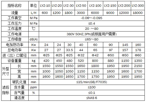 Plate-frame vacuum oil filter